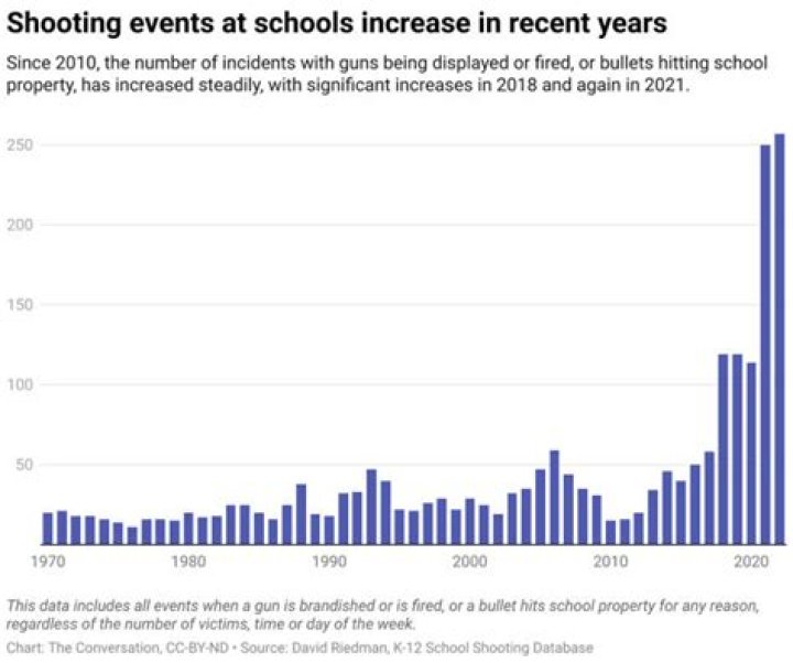 ‘Sons Of Anarchy’ School Shooting: Why It Didn’t Cross A Line