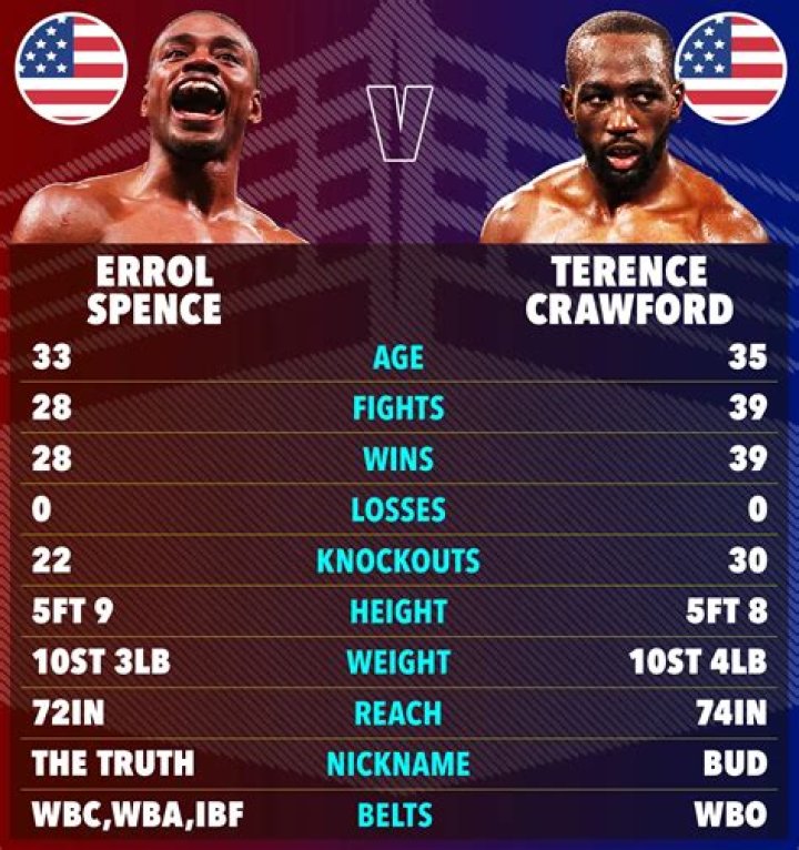 Who Is Errol Spence Jr.? Boxer Seriously Injured In Major Car Crash – Hollywood Life